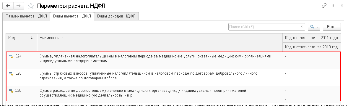 Расширен список медицинских услуг, по которым можно получить налоговый вычет